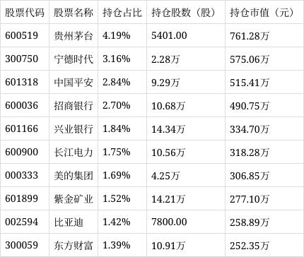 沪深300指数ETF（159393）涨幅达0.85%，成交额达到2056.60万元