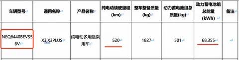 奇瑞X3 PLUS纯电SUV：续航能力突破520公里，探索“方盒子”设计新境界